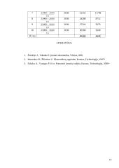 Verslininkas, jo funkcijos, pareigos ir teisės 14 puslapis