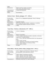 Švietimo epochos anglosaksų filosofai 6 puslapis