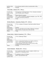 Švietimo epochos anglosaksų filosofai 7 puslapis