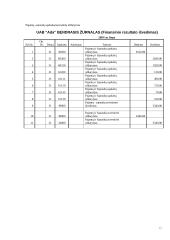 UAB "Ada" apskaita 14 puslapis