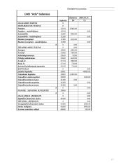 UAB "Ada" apskaita 16 puslapis