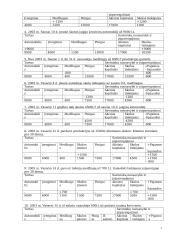 UAB "Ada" apskaita 3 puslapis