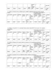 UAB "Ada" apskaita 4 puslapis