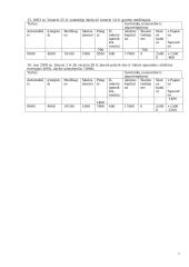 UAB "Ada" apskaita 5 puslapis