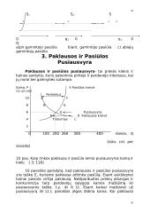 Paklausos ir pasiūlos  analizė ir jos pritaikymas 16 puslapis
