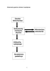 Ministerijos raštvedybos sistema 4 puslapis