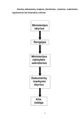 Ministerijos raštvedybos sistema 6 puslapis
