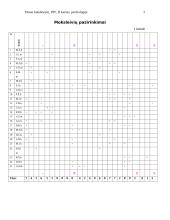 Moksleivių pasiskirstymo tyrimas 2 puslapis