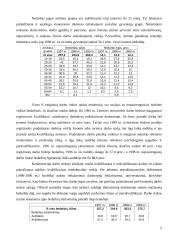 Bedarbiai, nedarbo priežastys ir nuostoliai 4 puslapis