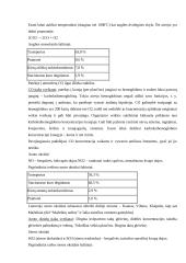 Atmosferos oro tarša ir teršėjai 2 puslapis