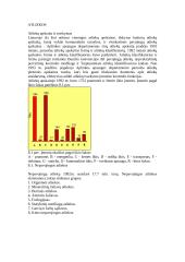 Viskas apie atliekas