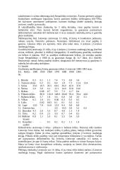 Viskas apie augaliją 19 puslapis