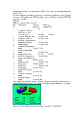 Viskas apie augaliją 7 puslapis