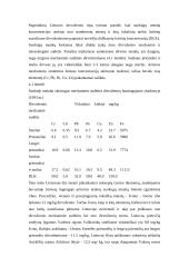 Dirvožemis ir dirvožemio teršimas 2 puslapis