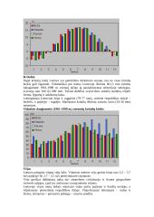 Kas yra klimatas ir koks jis Lietuvoje? 2 puslapis