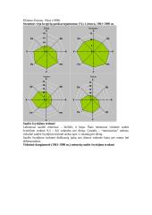 Kas yra klimatas ir koks jis Lietuvoje? 3 puslapis