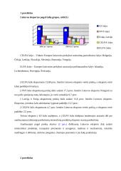 Eksportas ir prekybos balansas 5 puslapis