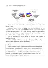 Eksportas ir prekybos balansas 6 puslapis