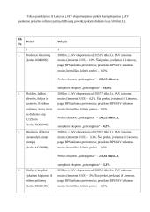 Eksportas ir prekybos balansas 9 puslapis