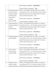 Eksportas ir prekybos balansas 10 puslapis