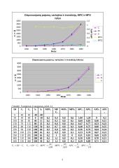 JAV nacionalinių pajamų rodikliai 2 puslapis
