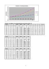 JAV nacionalinių pajamų rodikliai 3 puslapis