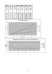 JAV nacionalinių pajamų rodikliai 4 puslapis