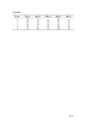 Paklausos ir pasiūlos skaičiavimai 8 puslapis