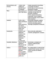 Język dzieła literackiego 2 puslapis