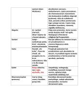 Język dzieła literackiego 5 puslapis