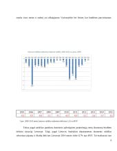 Biudžeto deficitas ir jo finansavimas. Valdžios sektoriaus skola. 9 puslapis