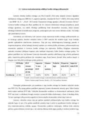 Kreditų reitingai: esmė ir vertinimo metodikos 11 puslapis
