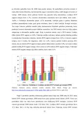 Finansinių stimulų didžiausiose Pasaulio ekonomikose efektyvumas finansų krizės įveikimo procese 12 puslapis