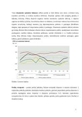 Lietuvos mokėjimo balansas: struktūra ir vertinimas 5 puslapis