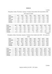 Mastrichto kriterijai ir jų vertinimas euro zonos valstybių narių lyginamuoju aspektu 19 puslapis