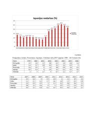 Mastrichto kriterijai ir jų vertinimas euro zonos valstybių narių lyginamuoju aspektu 20 puslapis