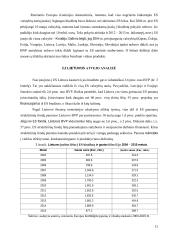 Europos bendrijų nuosavi ištekliai: struktūra ir vertinimas 10 puslapis