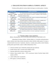 Euro zonos valstybių narių fiskalinės politikos skirtumai, palyginti su kt. ES šalimis 3 puslapis