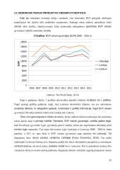 Pagrindiniai Lietuvos makroekonominiai rodikliai ES ir pasaulio šalių kontekste 11 puslapis