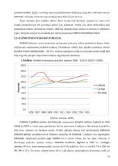 Pagrindiniai Lietuvos makroekonominiai rodikliai ES ir pasaulio šalių kontekste 12 puslapis