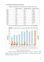 Pagrindiniai Lietuvos makroekonominiai rodikliai ES ir pasaulio šalių kontekste 14 puslapis