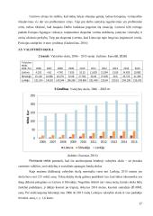 Pagrindiniai Lietuvos makroekonominiai rodikliai ES ir pasaulio šalių kontekste 16 puslapis