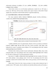 Pagrindiniai Lietuvos makroekonominiai rodikliai ES ir pasaulio šalių kontekste 18 puslapis