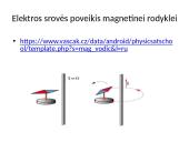 Elektromagnetizmas ir elektros srovė 11 puslapis