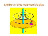 Elektromagnetizmas ir elektros srovė 10 puslapis