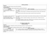 11 klasės išplėstinio istorijos kurso pamokų planai 17 puslapis