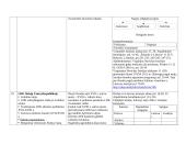 11 klasės išplėstinio istorijos kurso pamokų planai 6 puslapis