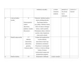 5-6 klasės muzikos pamokų planai 11 puslapis