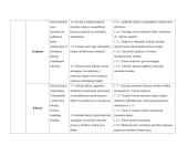 5-6 klasės muzikos pamokų planai 3 puslapis