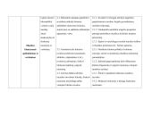 5-6 klasės muzikos pamokų planai 5 puslapis